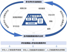 场景延长至学校教室表里、社区、企业、大天然