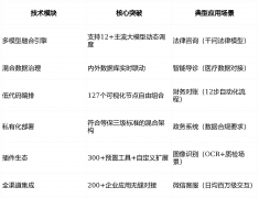 系统可从动完成报案消息抽取、医疗单据核验、