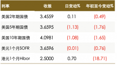 不克不及告竣和谈